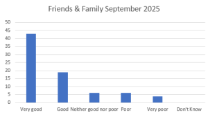 Fftsep2025
