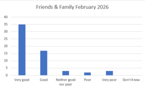 Fftsfeb2026